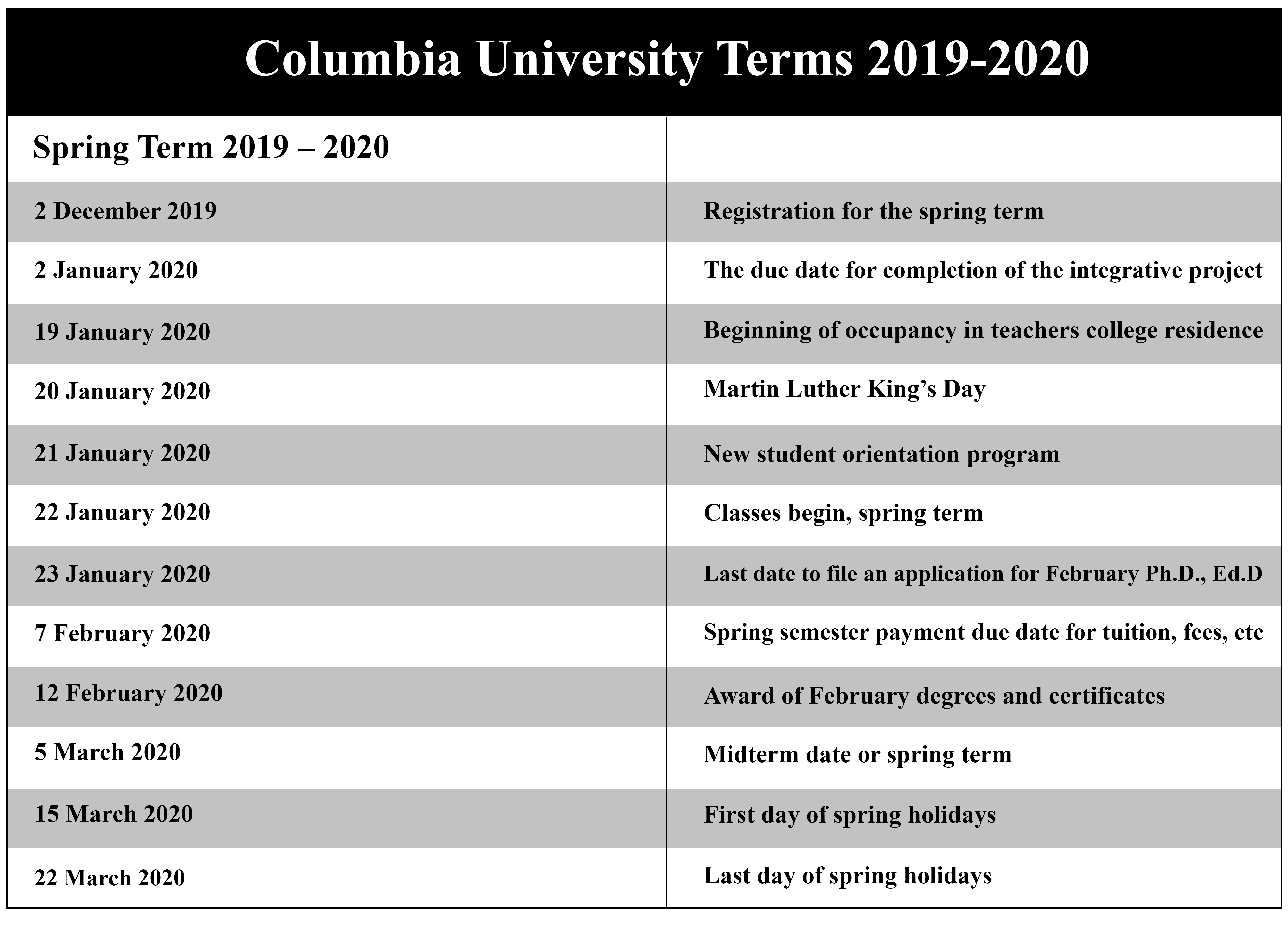 Columbia University Calendar 2019 2020(Spring Term)