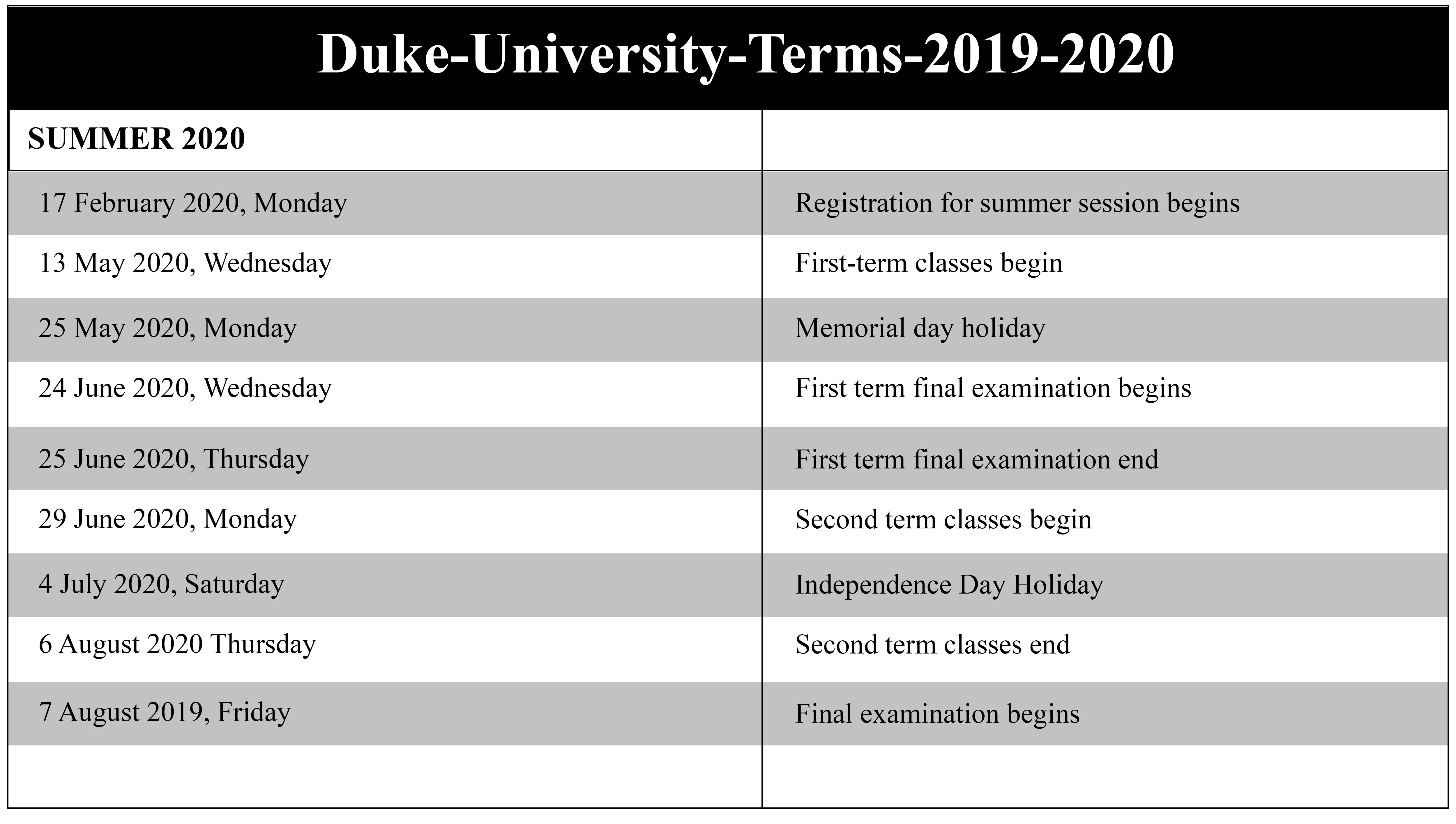 DukeUniversityTerms20192020(summer2020)