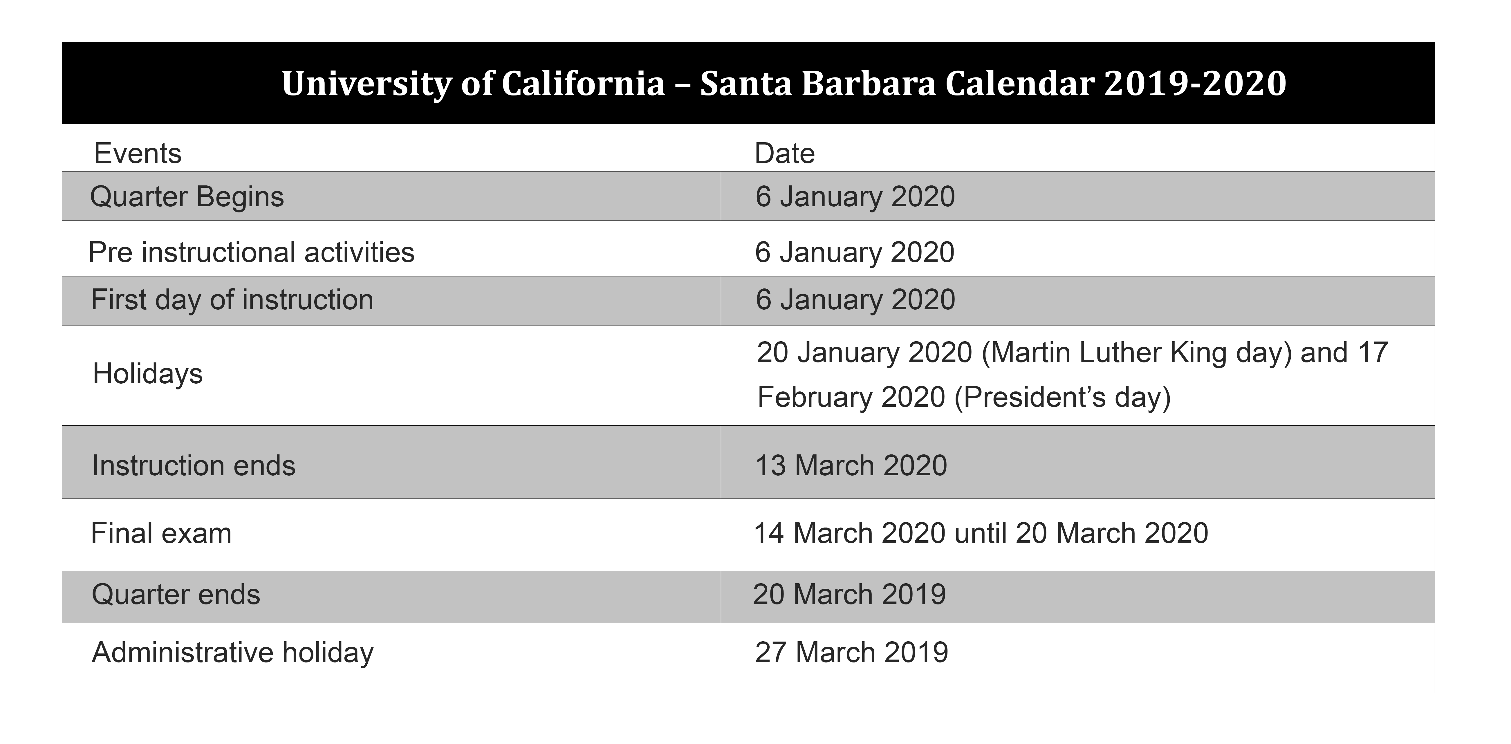 U C S A N T A B A R B A R A S C H O O L C A L E N D A R Zonealarm Results